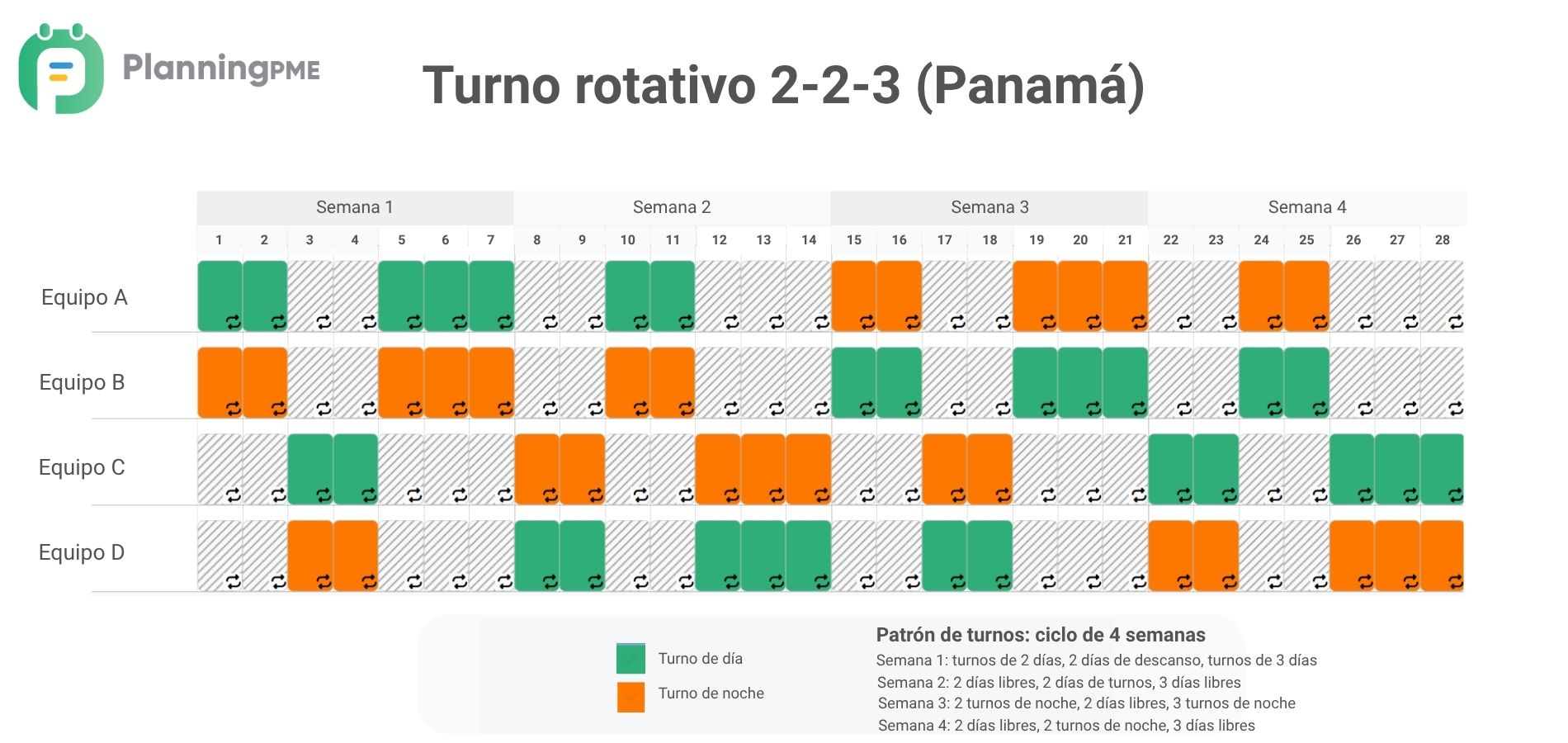 Turno rotativo 2-2-3